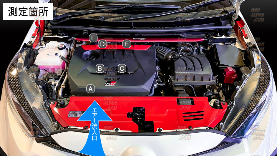 Tanabe GT Cooling Plate & Duct Set - GR Yaris GXPA16 MXPA12 Gen 1